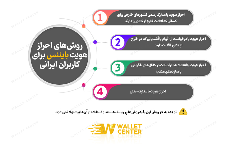 آموزش احراز هویت در صرافی بایننس برای کاربران ایرانی