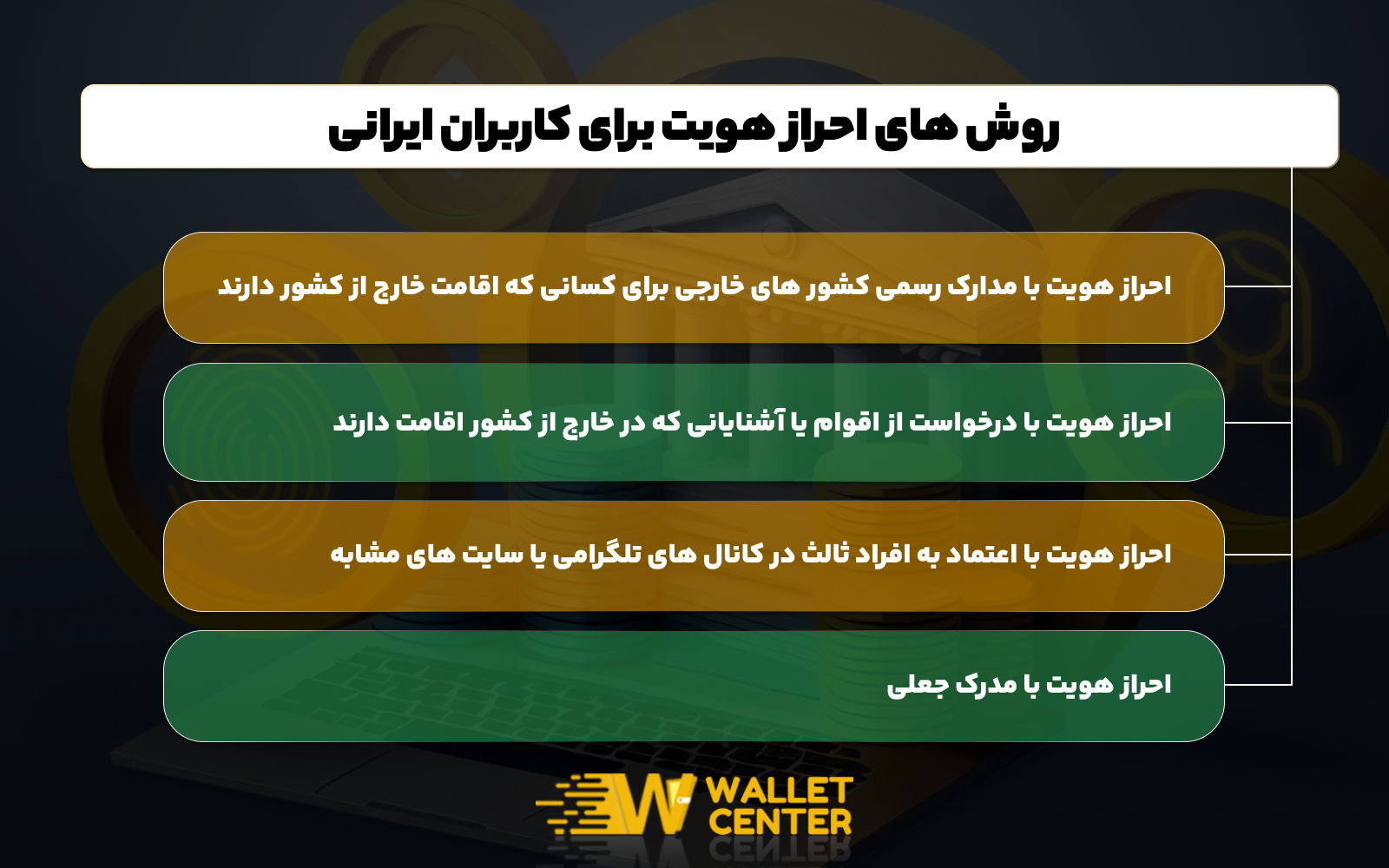 چه روش هایی برای ثبت نام ایرانیان در بایننس وجود دارد؟