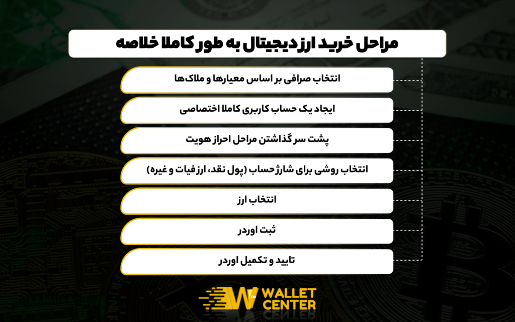 نحوه خرید ارز دیجیتال