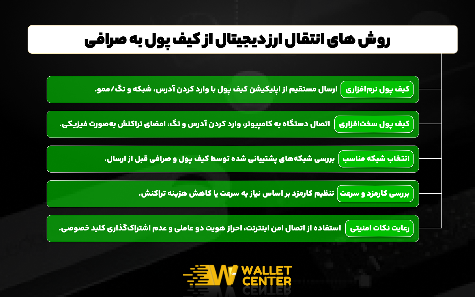 روش های انتقال ارز دیجیتال از کیف پول به صرافی کدام هستند؟