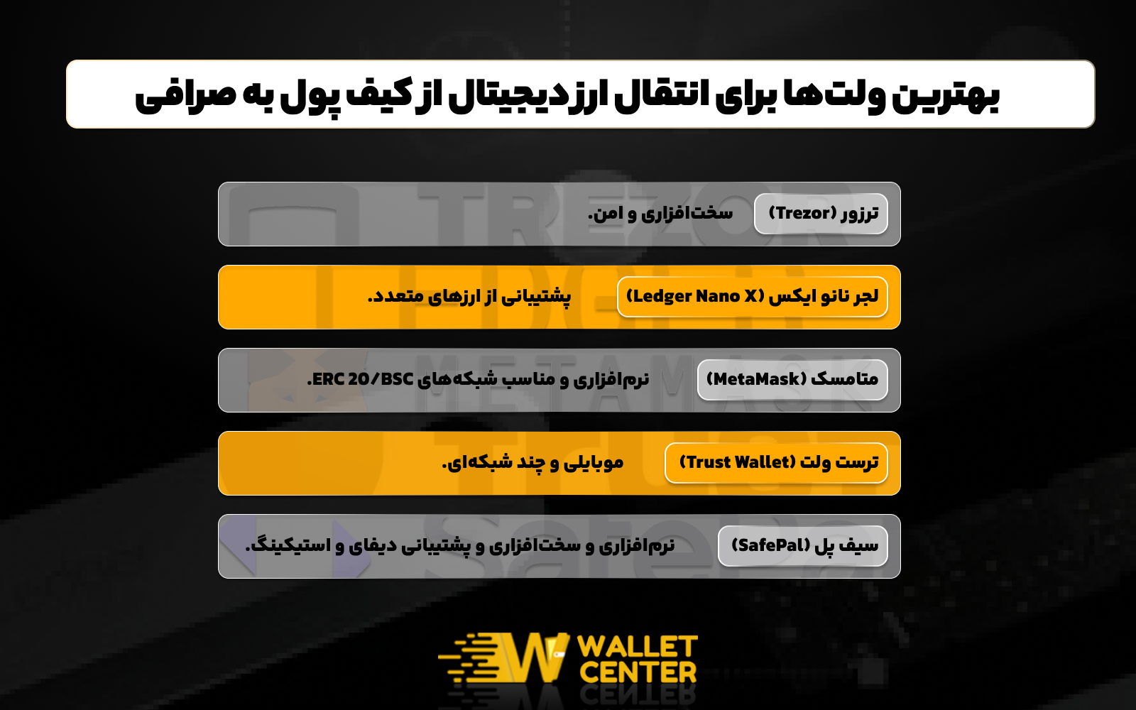 معرفی بهترین ولت ها برای انتقال دارایی به صرافی