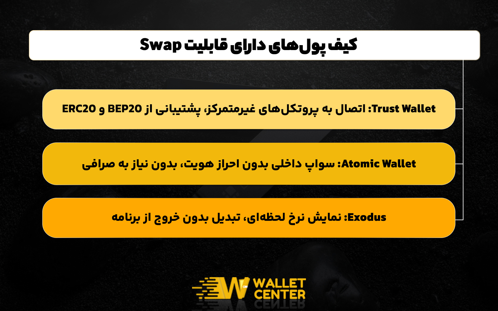 کیف پول های با قابلیت سواپ کدام هستند