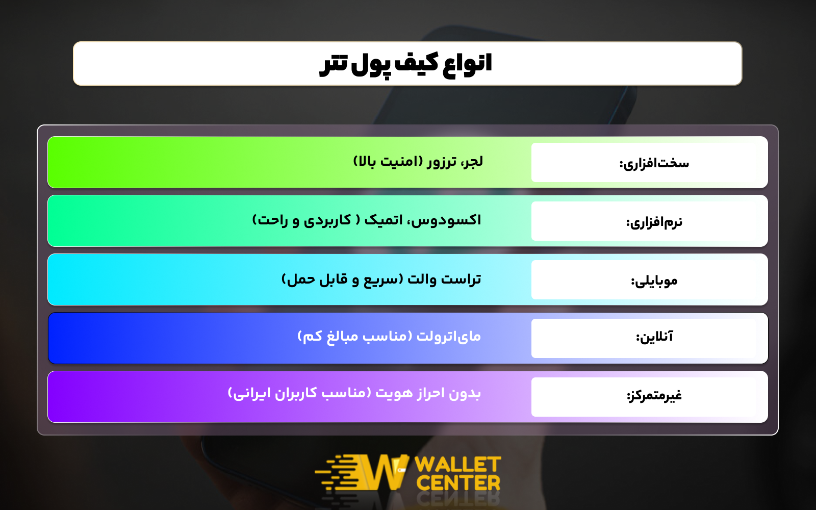 انواع کیف پول ها برای نگهداری ارز دیجیتال تتر کدام هستند