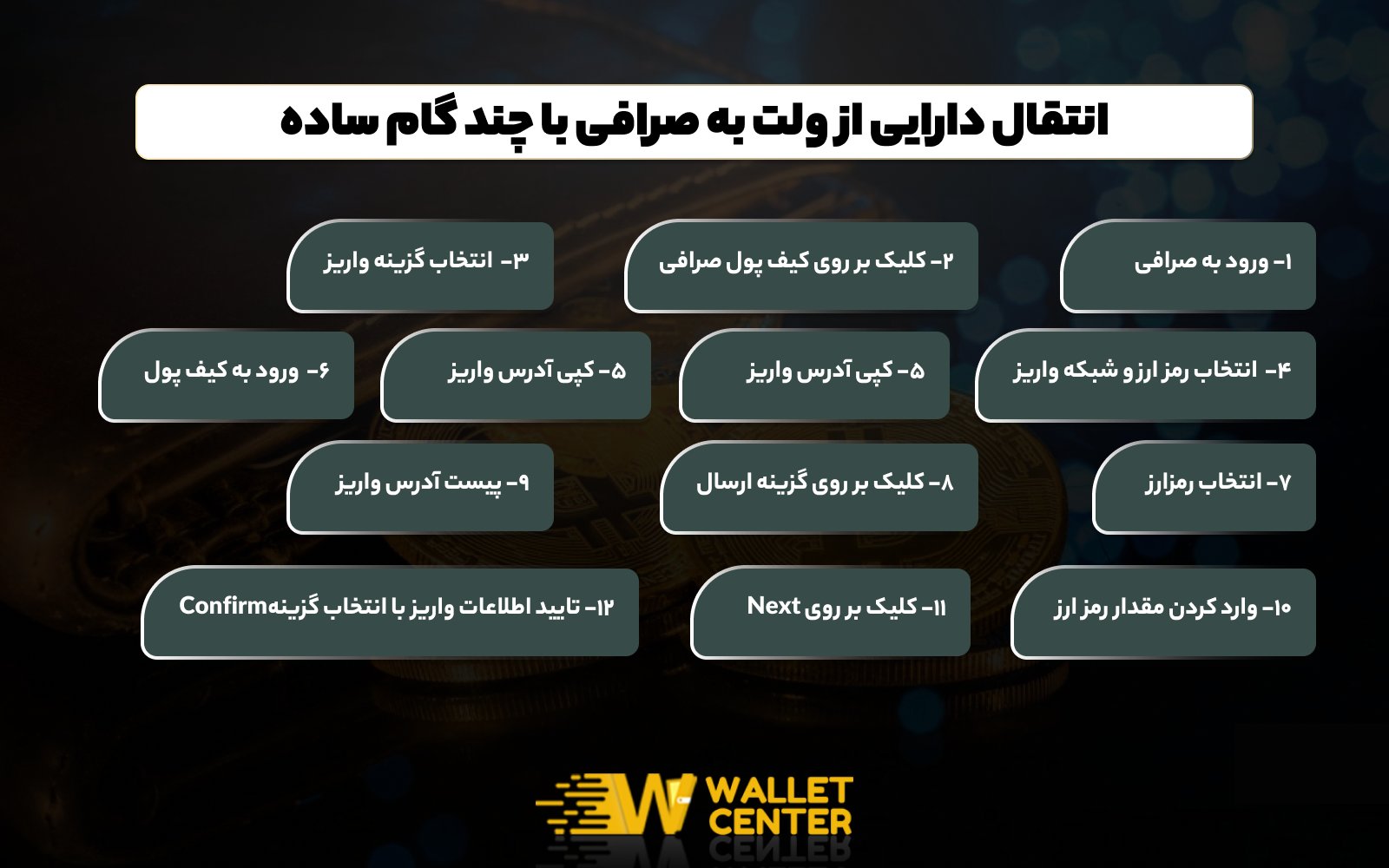 انتقال ارز دیجیتال از کیف پول به صرافی 
