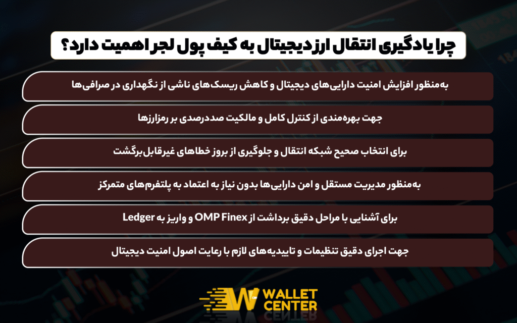 انتقال ارز دیجیتال به کیف پول لجر
