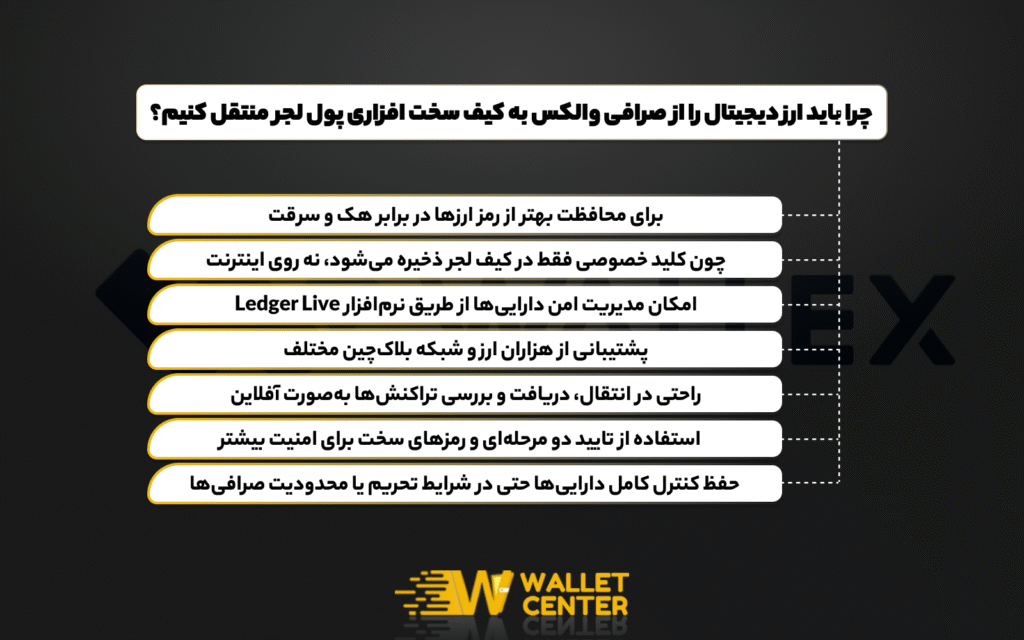 نحوه انتقال ارز دیجیتال از صرافی والکس به کیف پول سخت افزاری لجر +آموزش تصویری