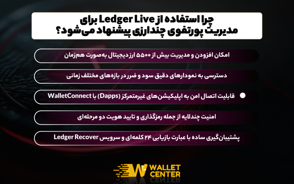 افزودن اکانت و مدیریت پورتفوی چندارزی با Ledger Live