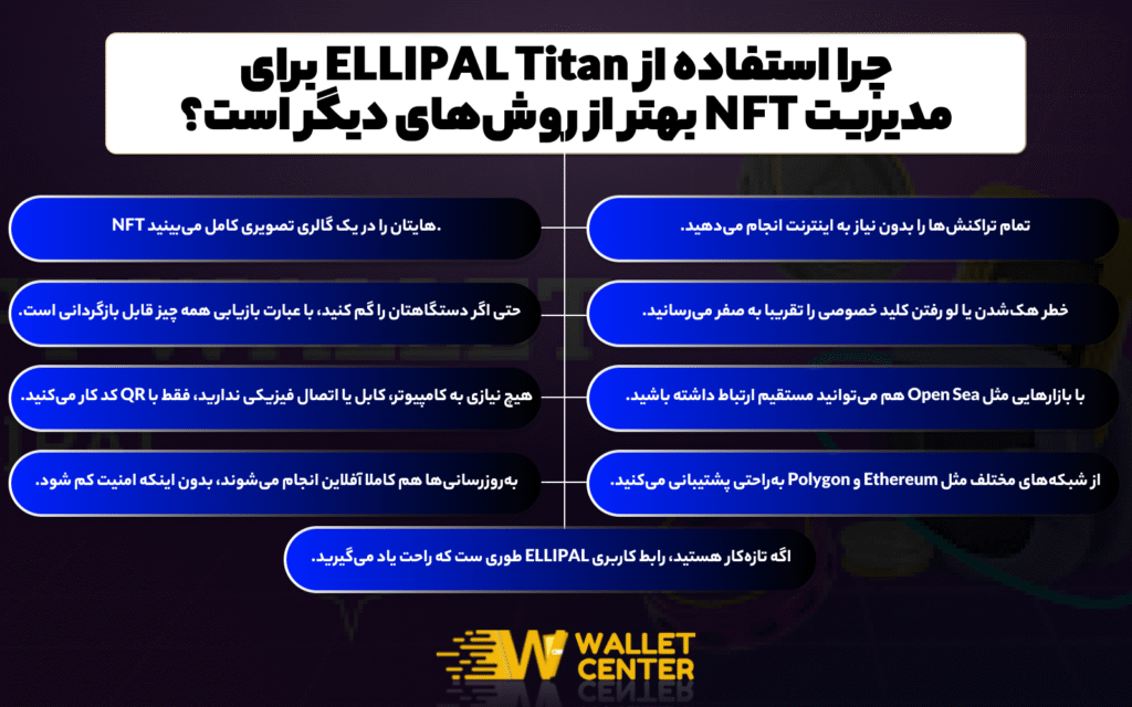 مدیریت NFT در ELLIPAL Titan