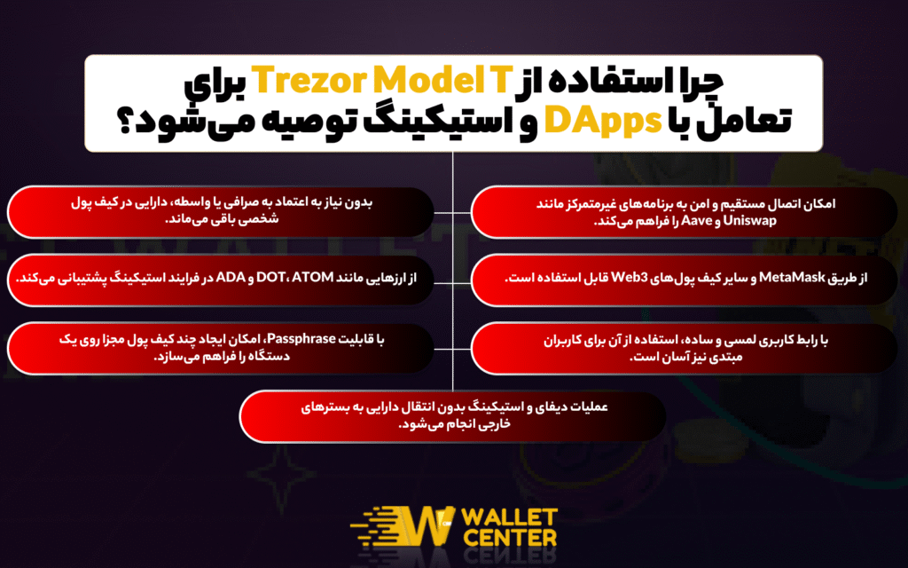استفاده از Trezor Model T برای تعامل با DApps و استیکینگ