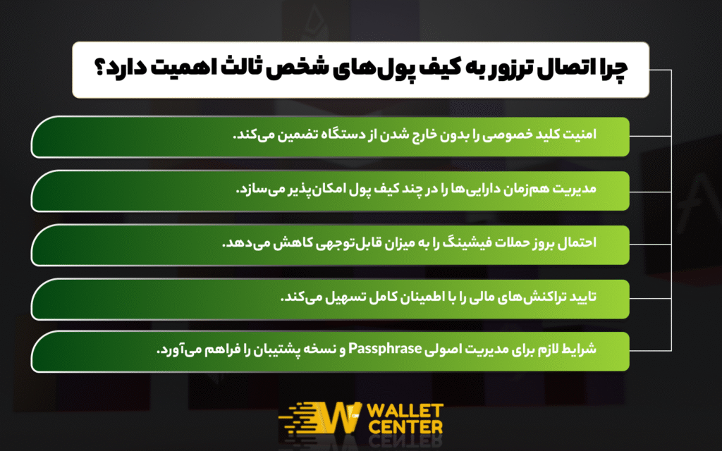 اتصال ترزور به کیف پول‌های شخص ثالث