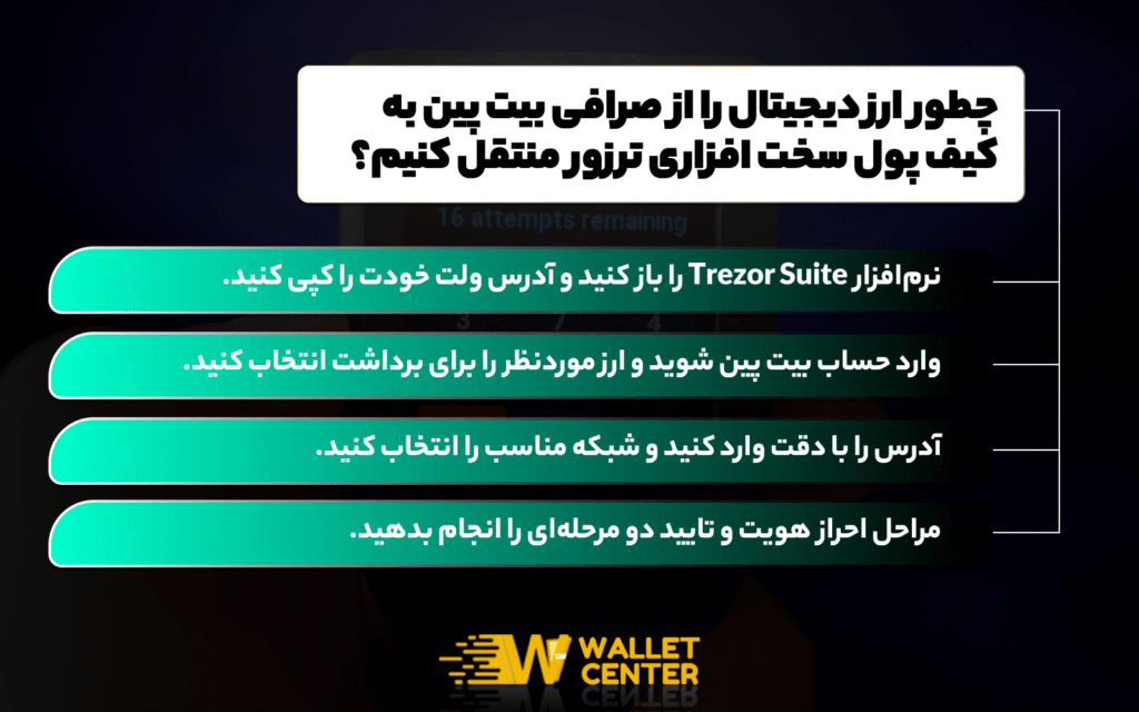 صرافی بیت پین