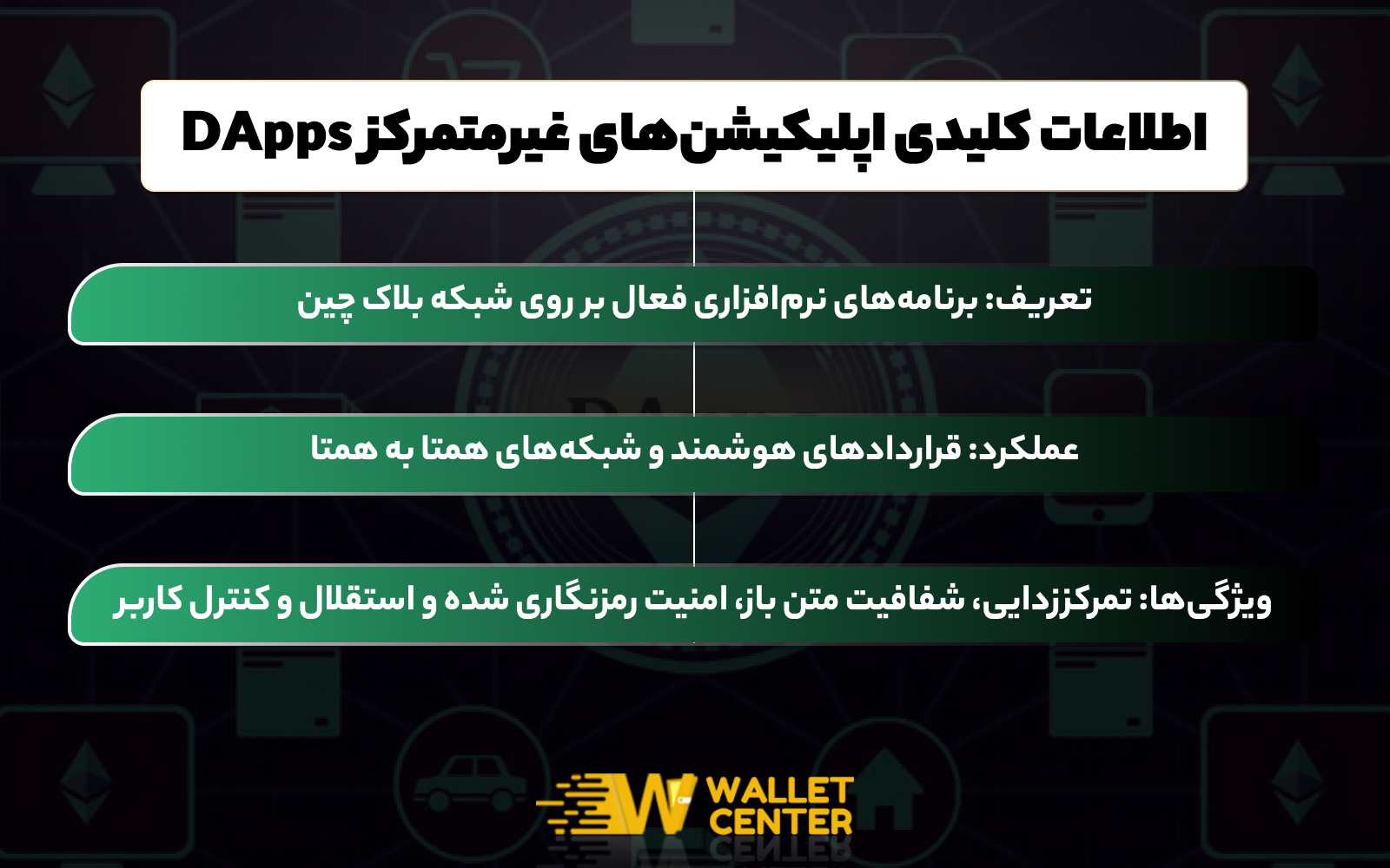اطلاعات کلیدی اپلیکیشن های غیرمتمرکز