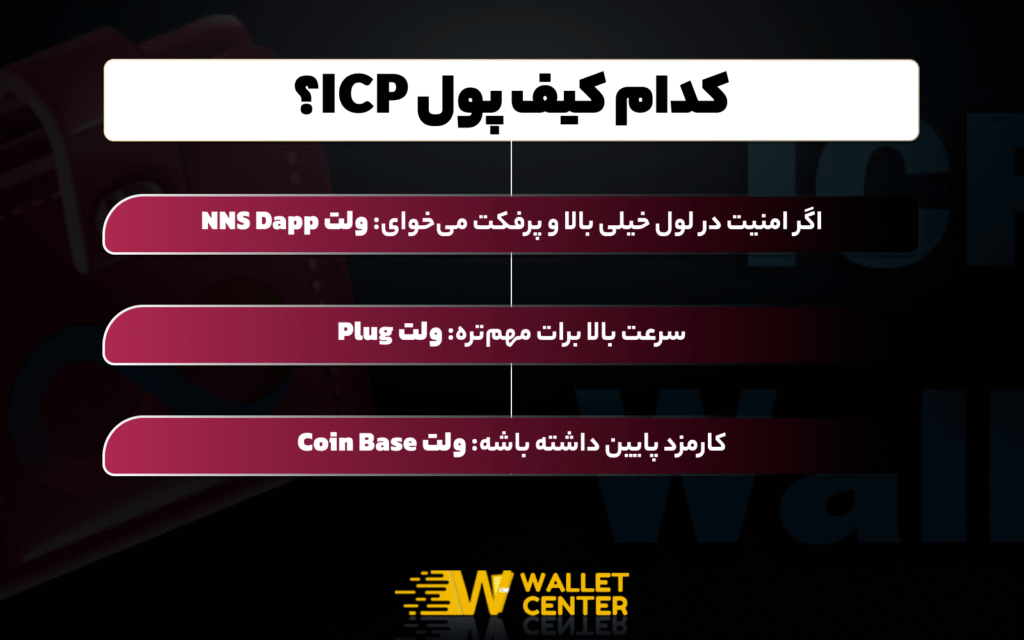 آشنایی با انواع کیف پول ICP