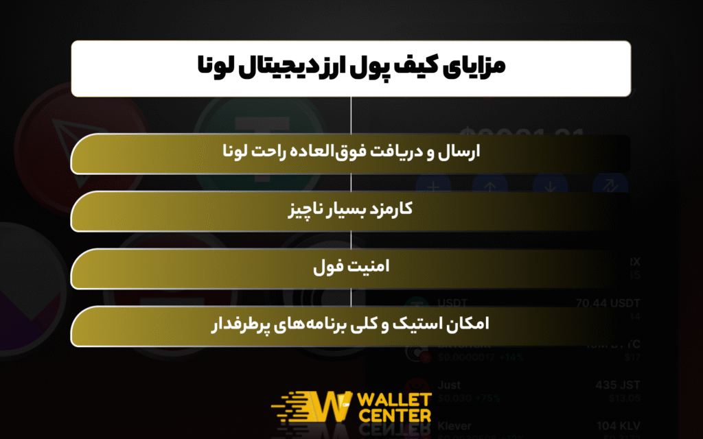 تعریف کیف پول ارز دیجیتال لونا