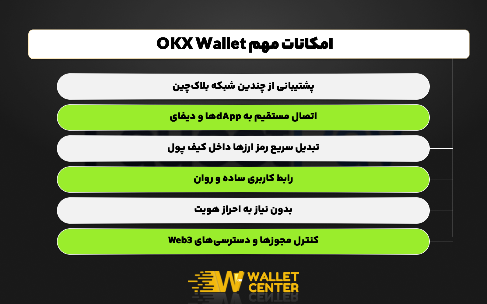 امکانات مهم ولت اکی ایکس چیست؟