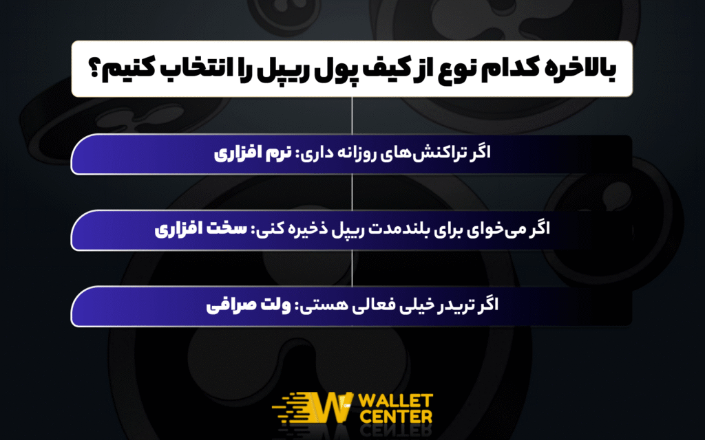 کیف پول ریپل چیست؟ +معرفی بهترین ولت‌های ریپل