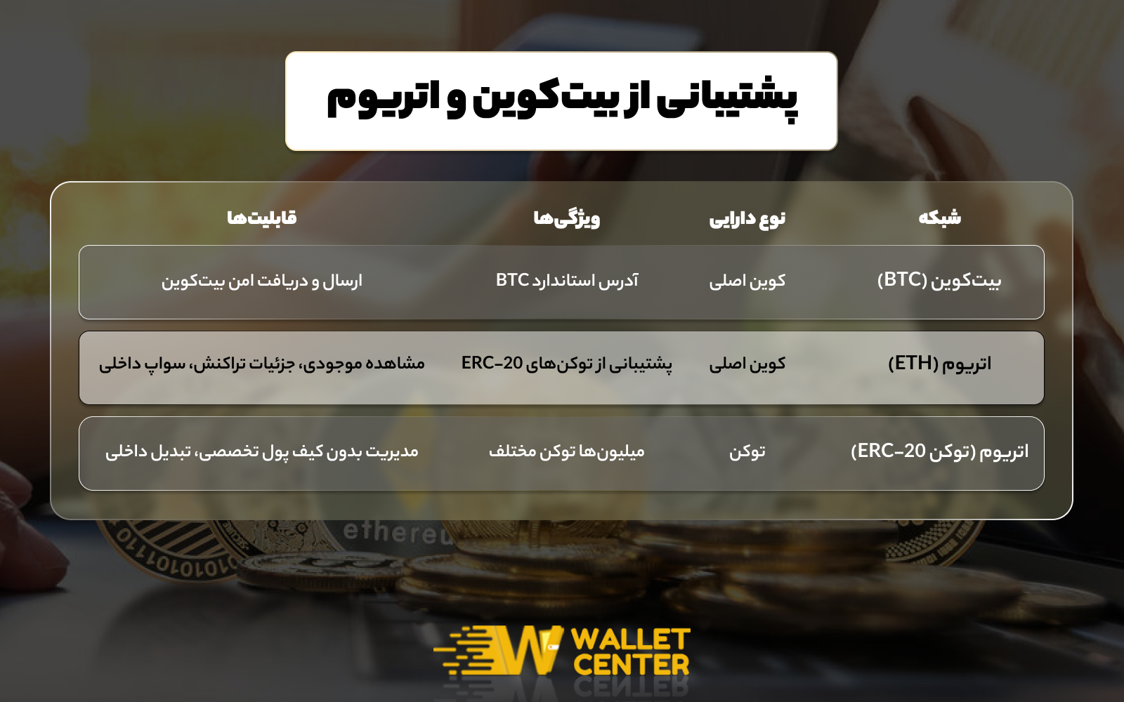 از ویژگی های مهم کیف پول دیجیتال اتمیک