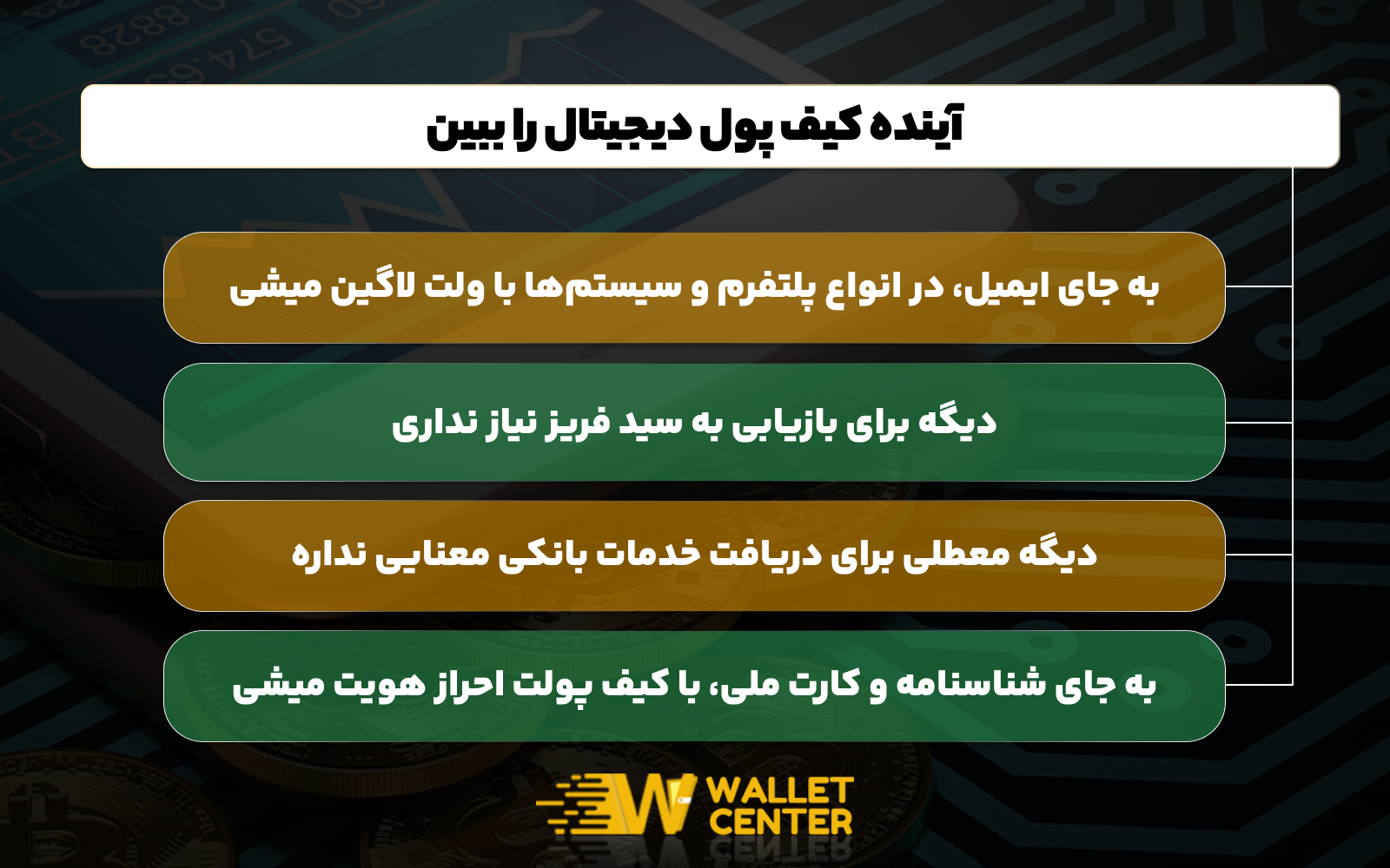 آینده کیف پول دیجیتال چگونه خواهد بود؟