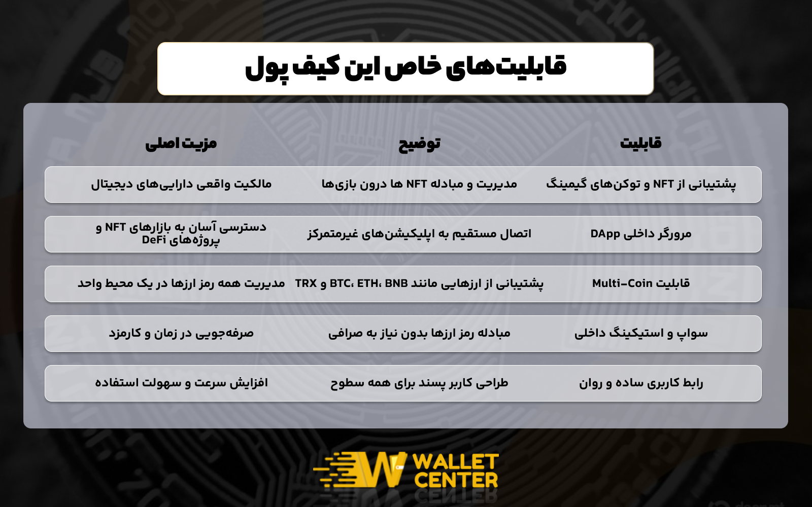 قابلیت خاص کیف پول های انجین Enjin 