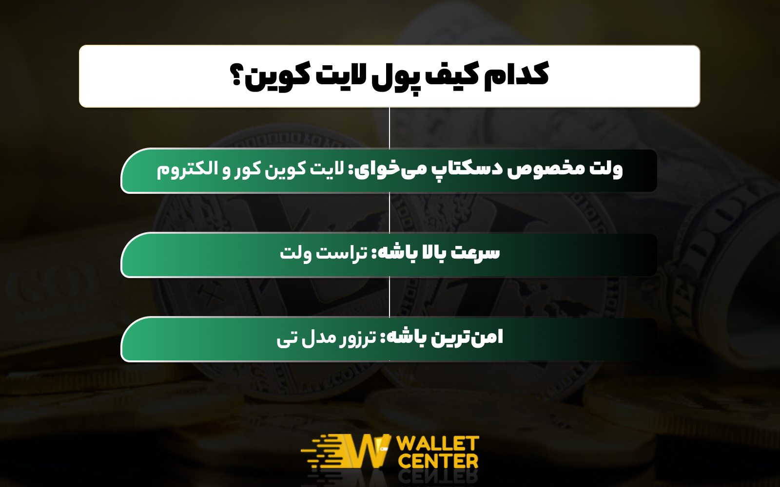 کیف پول لایت کوین