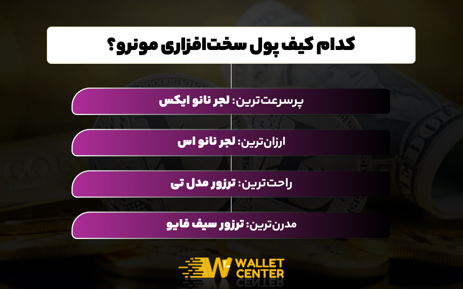 انواع مختلف کیف پول سخت افزاری مونرو