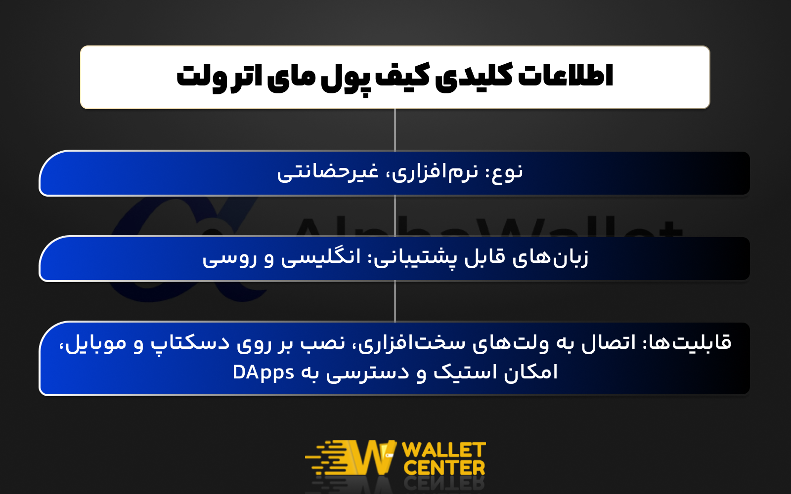اطلاعات کلیدی در مورد کیف پول دیجیتال مای اتر ولت
