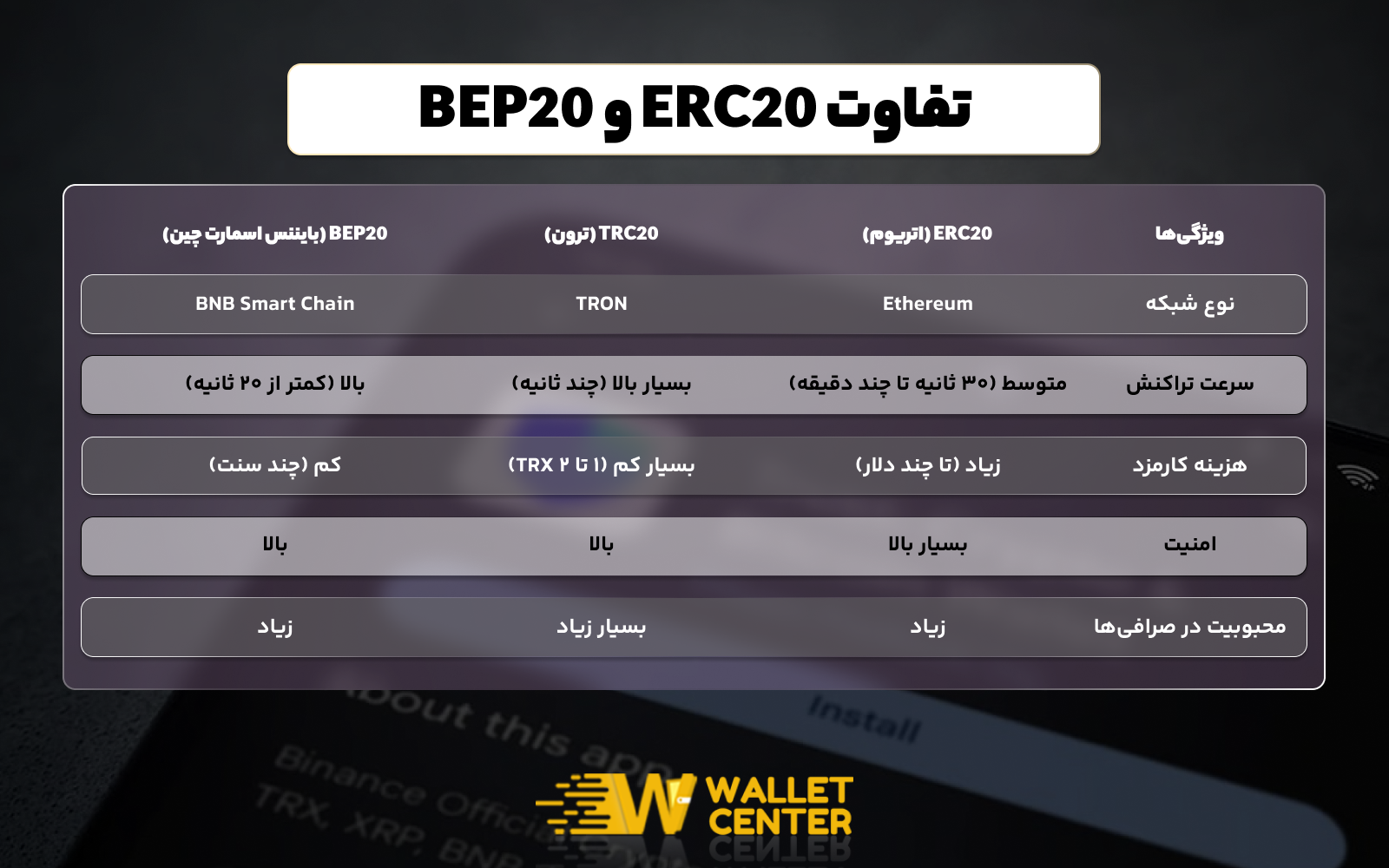 تفاوت ERC20و BEP20
