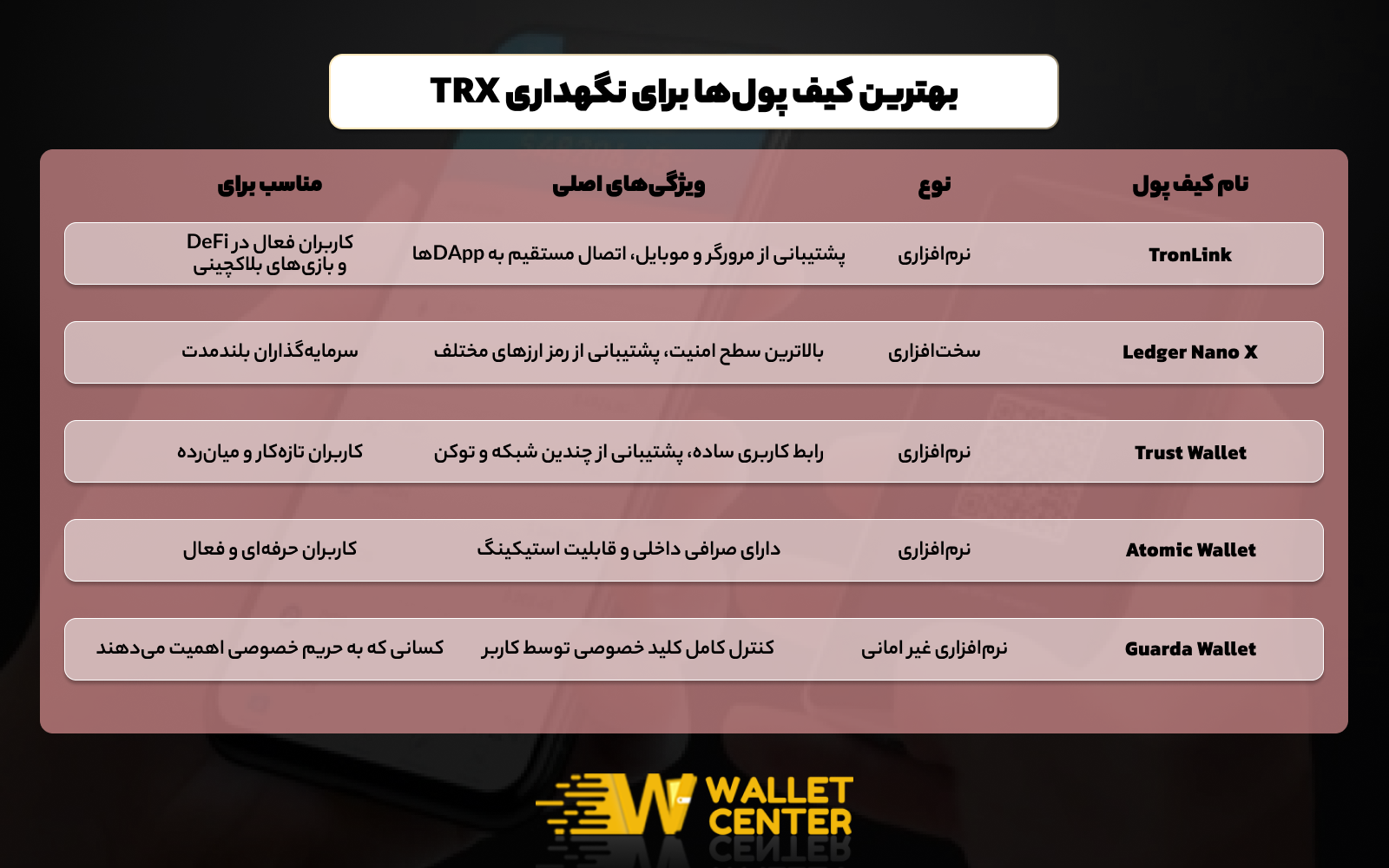 بهترین کیف پول ها برای نگهداری ارز دیجیتال ترون