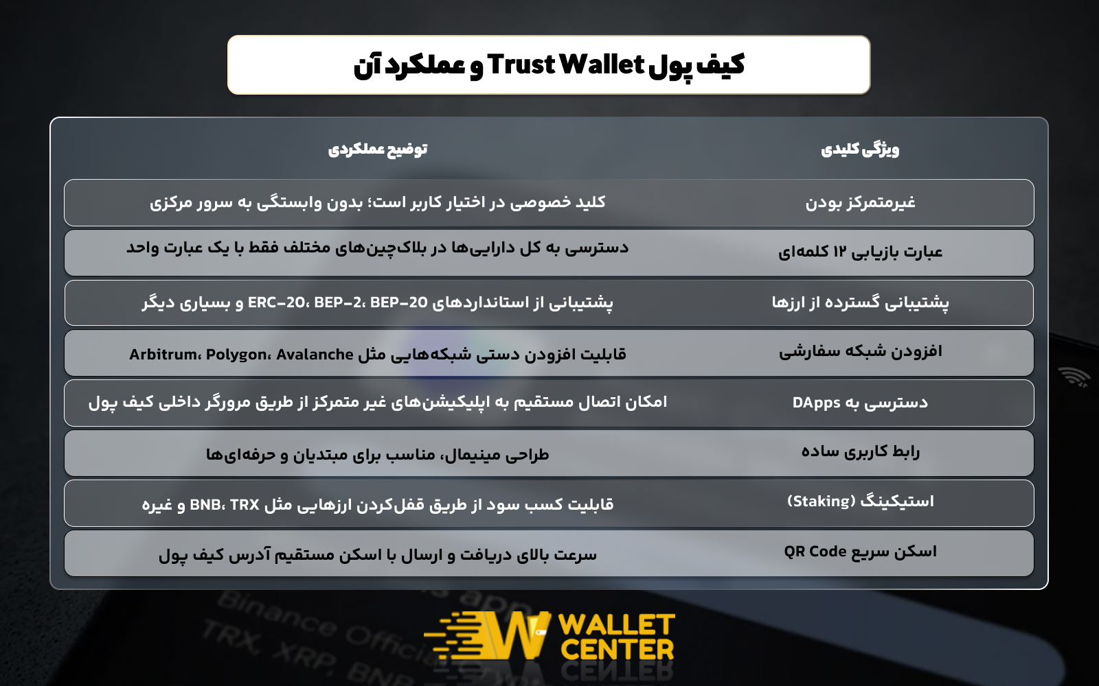 کیف پول تراست ولت و عملکرد آن