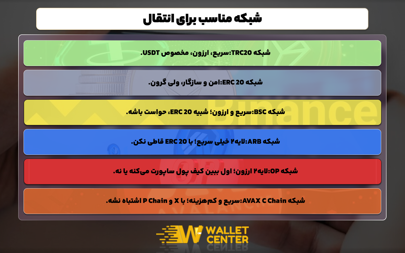 شبکه مناسب برای انتقال از بایننس به کیف پول