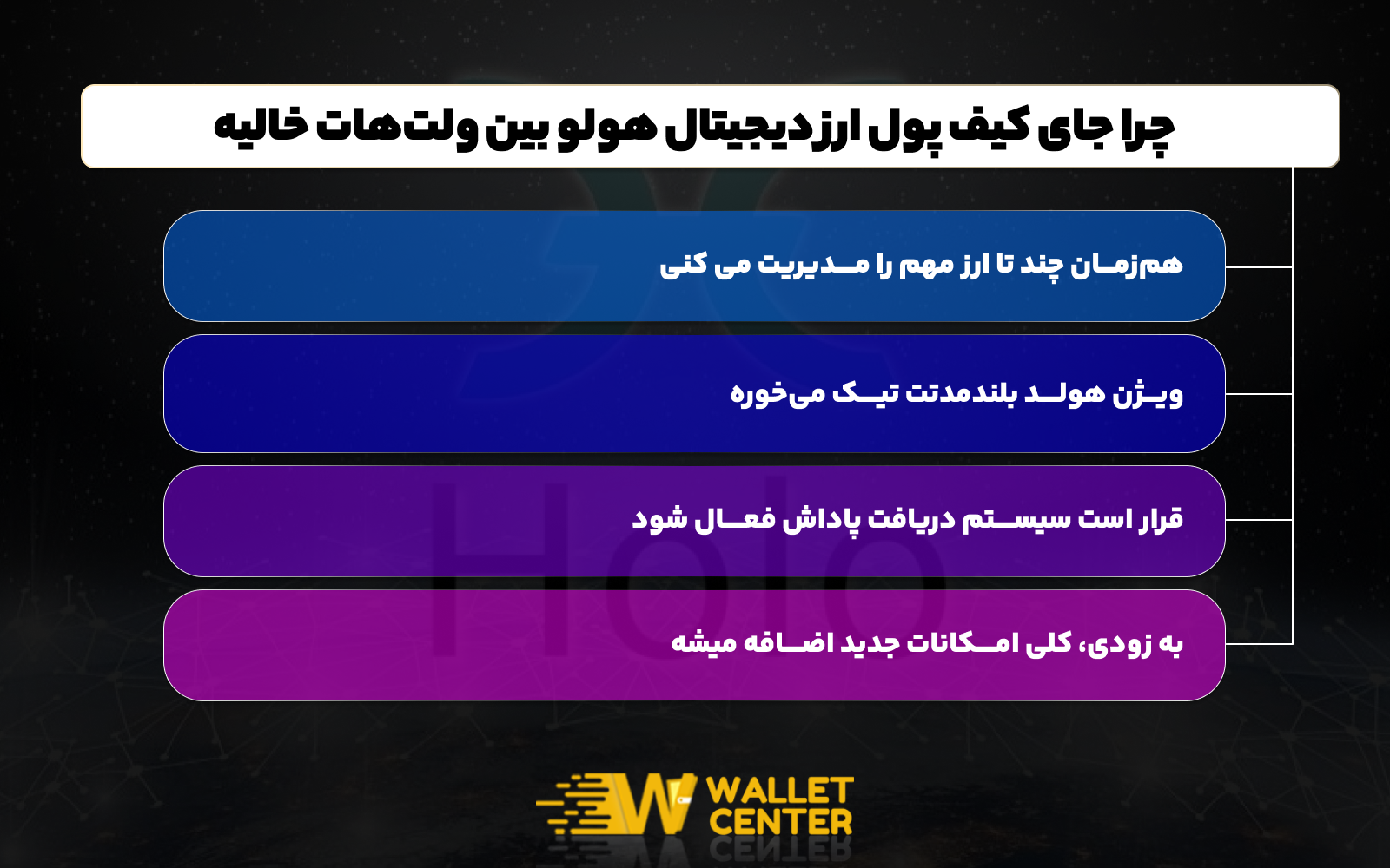 کیف پول هولو برای همه پیشنهاد میشه