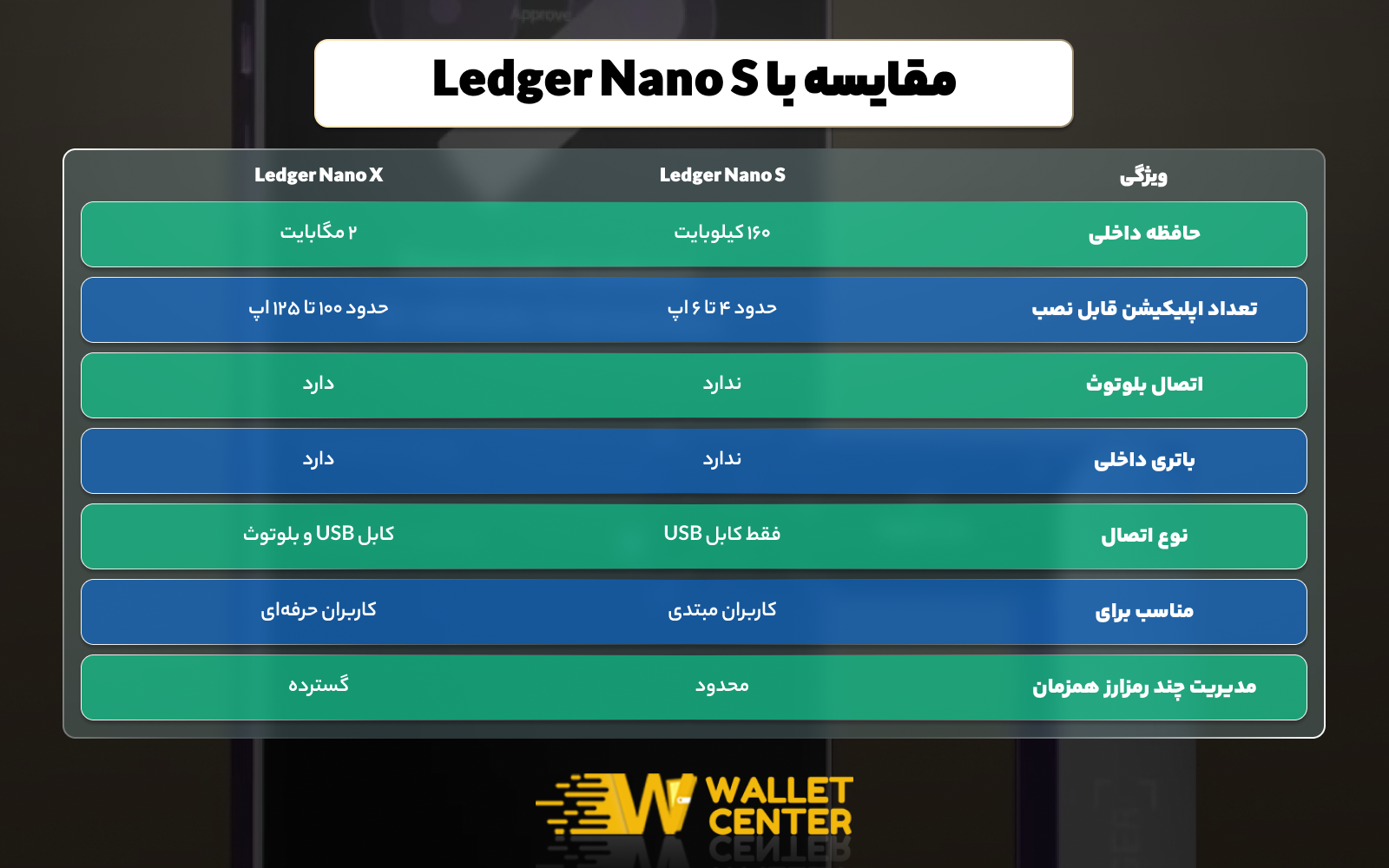 مقایسه حافظه لجر نانو ایکس با نانو اس