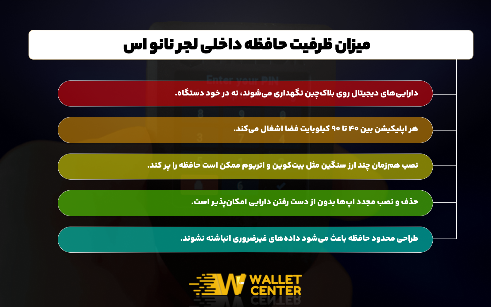 میزان ظرفیت حافظه کیف پول لجر نانو اس چقدر است؟