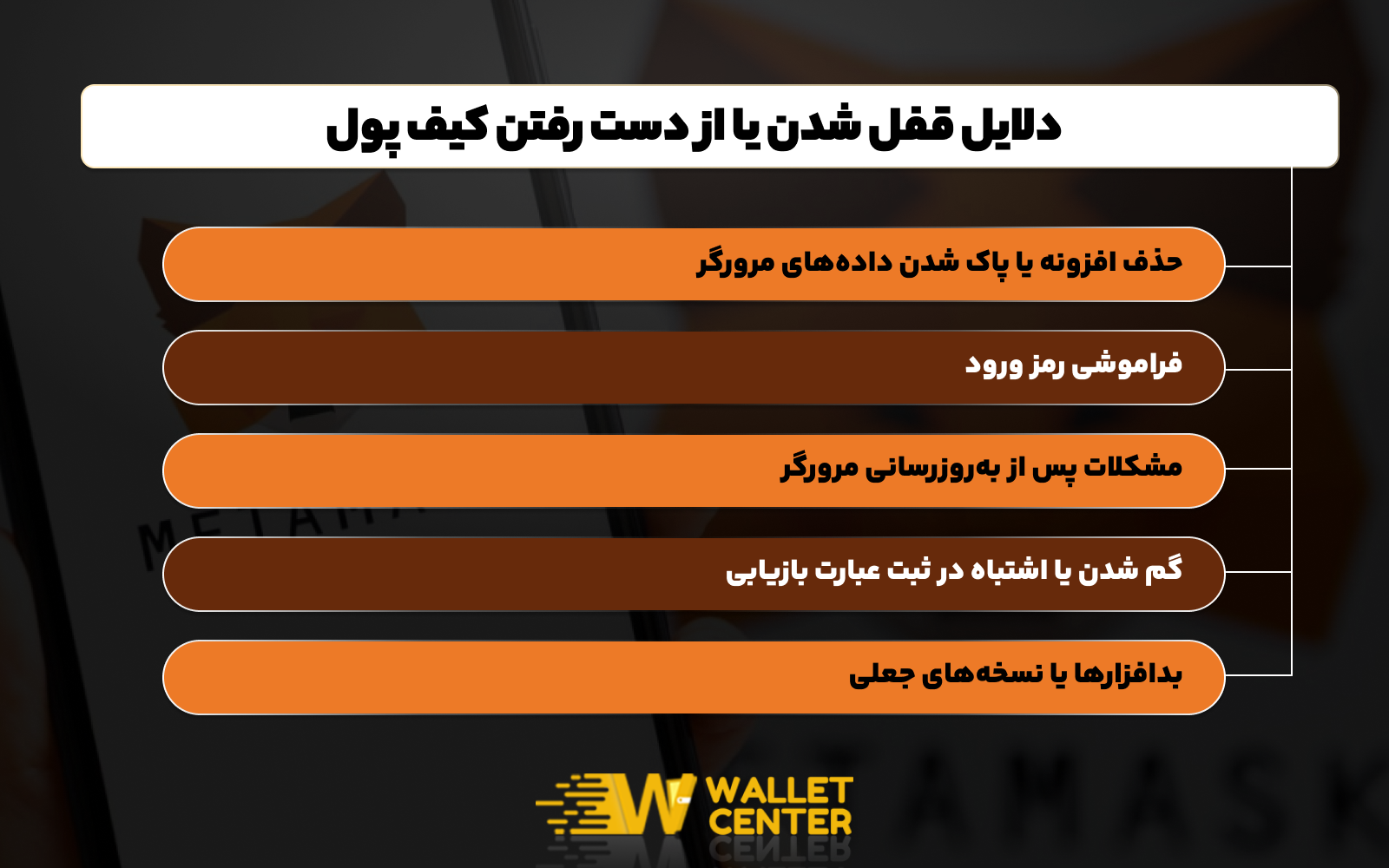 دلایل قفل شدن یا از دست رفتن کیف پول متامسک