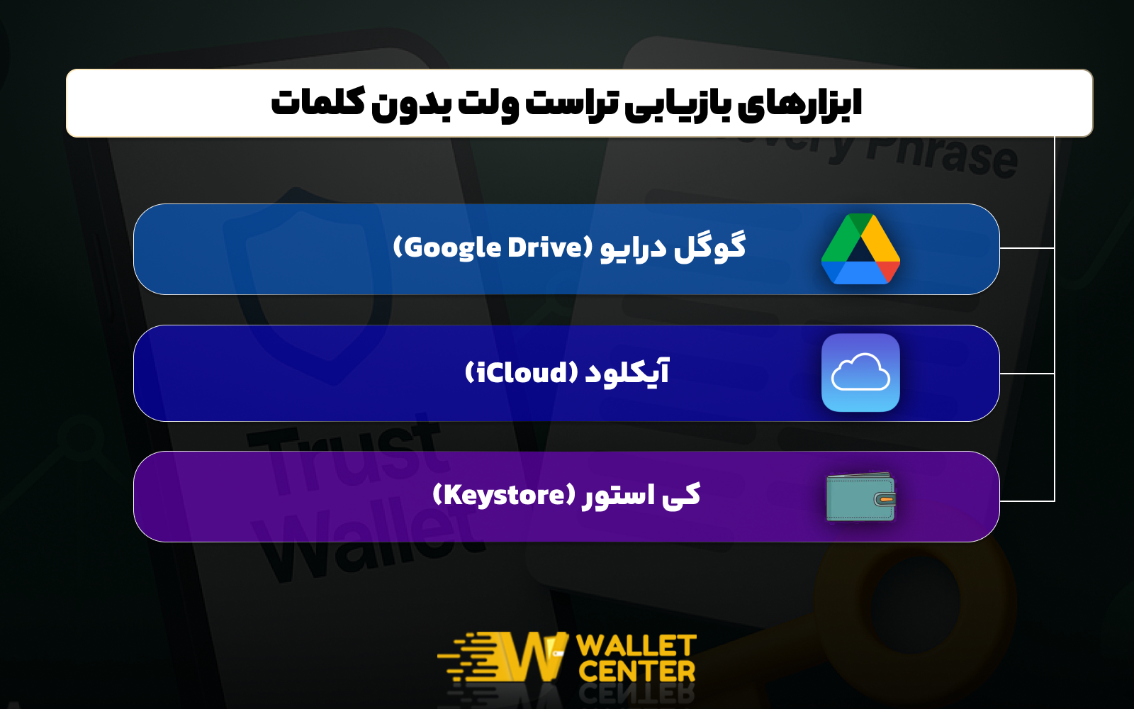 ابزارهای بازیابی تراست ولت بدون کلمات