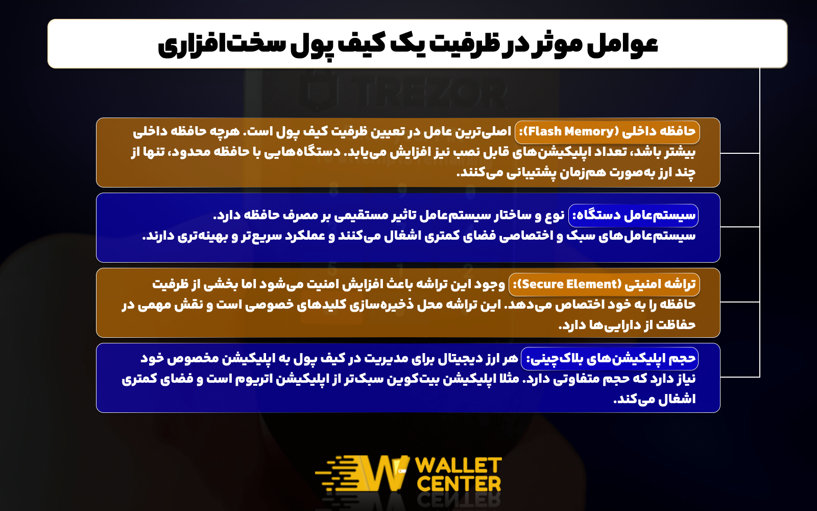 عوامل موثر در میزان ظرفیت یک کیف پول سخت افزاری