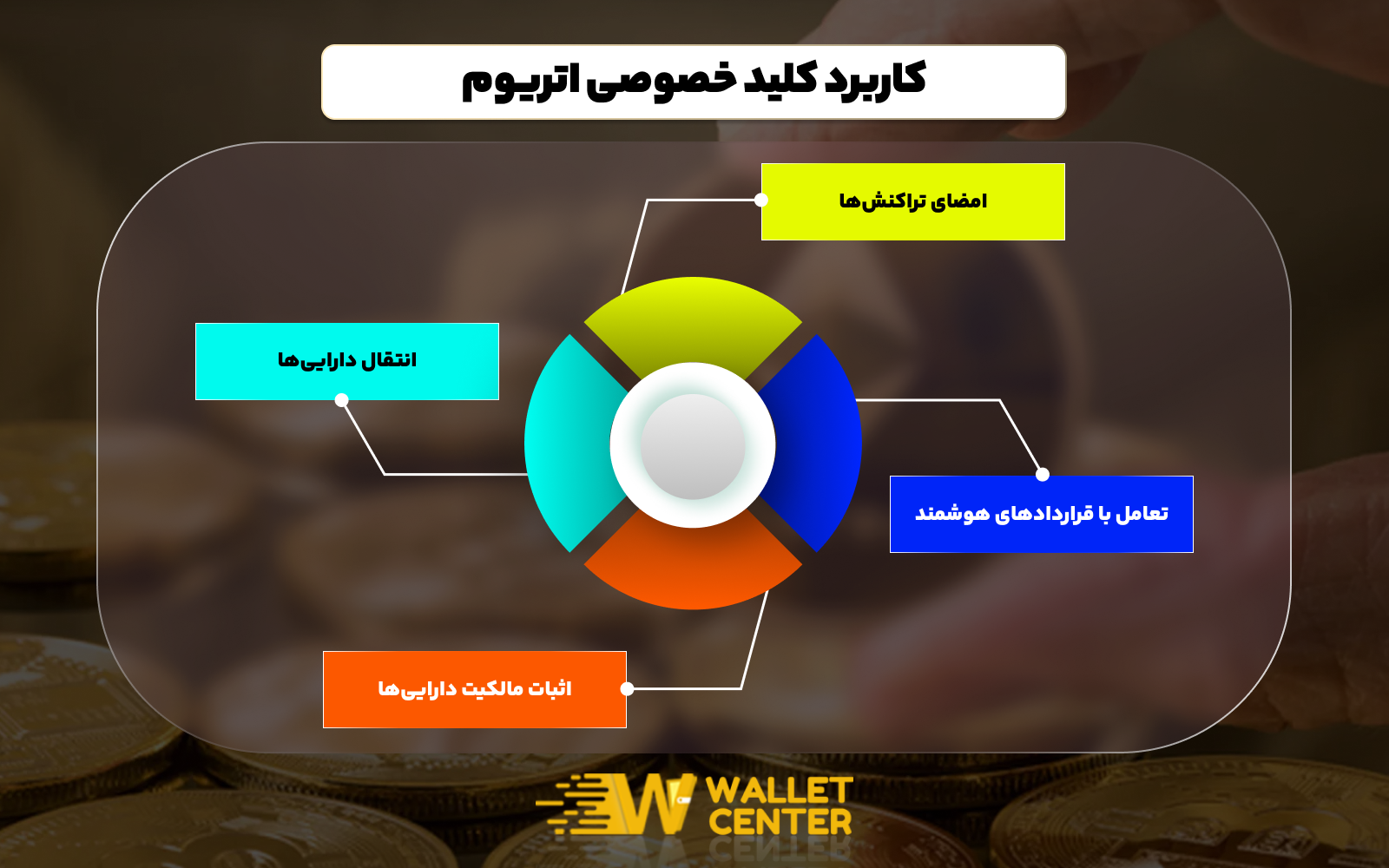 کاربرد کلید خصوصی اتریوم چیست؟
