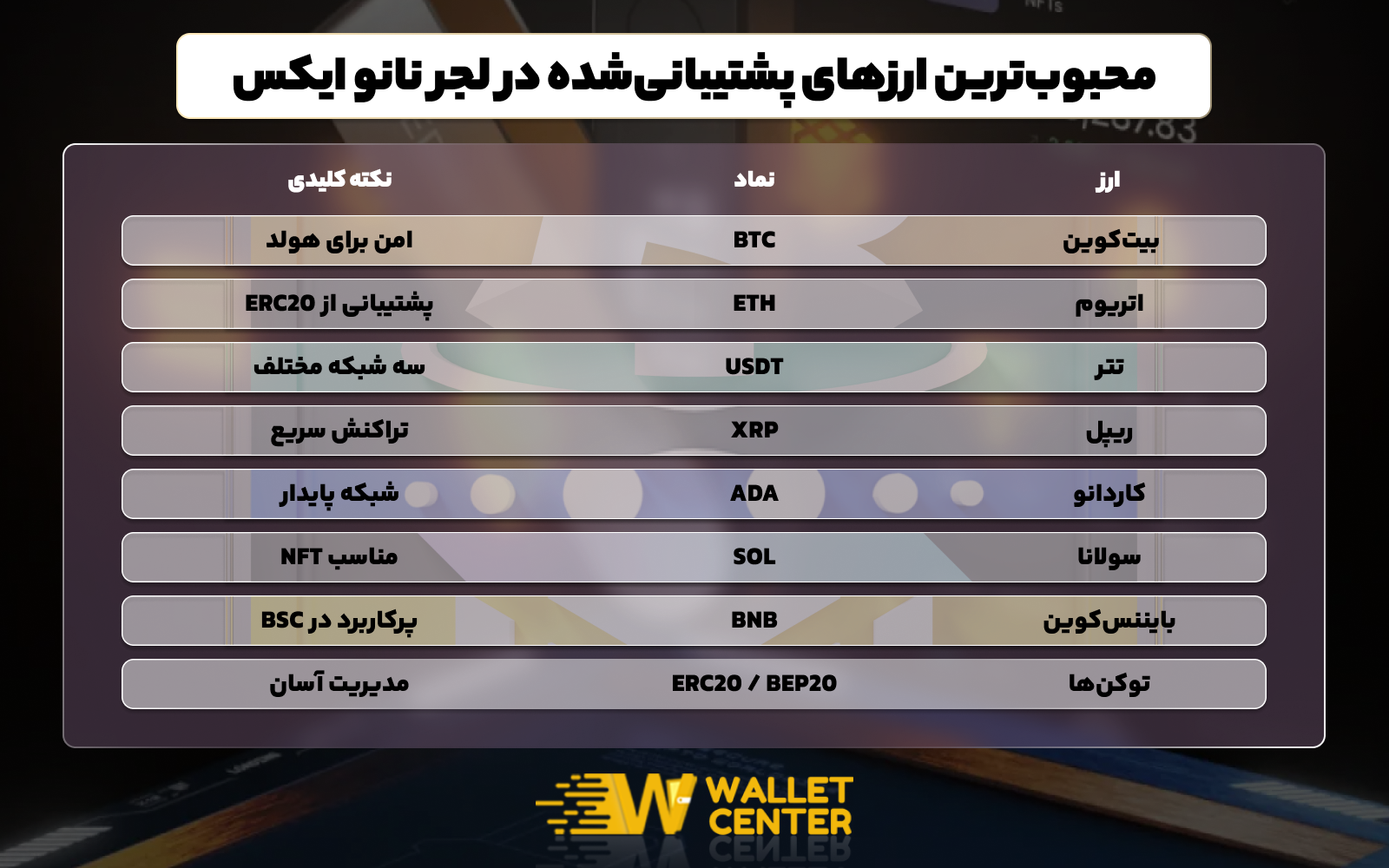 محبوب ترین ارزهای پشتیبانی شده در لجر نانو ایکس