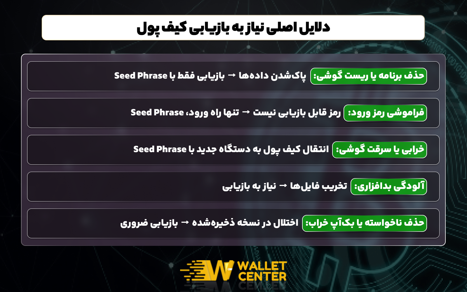 چه زمان نیاز به بازیابی کیف پول سخت افزاری سیف پل پیدا می کنیم؟