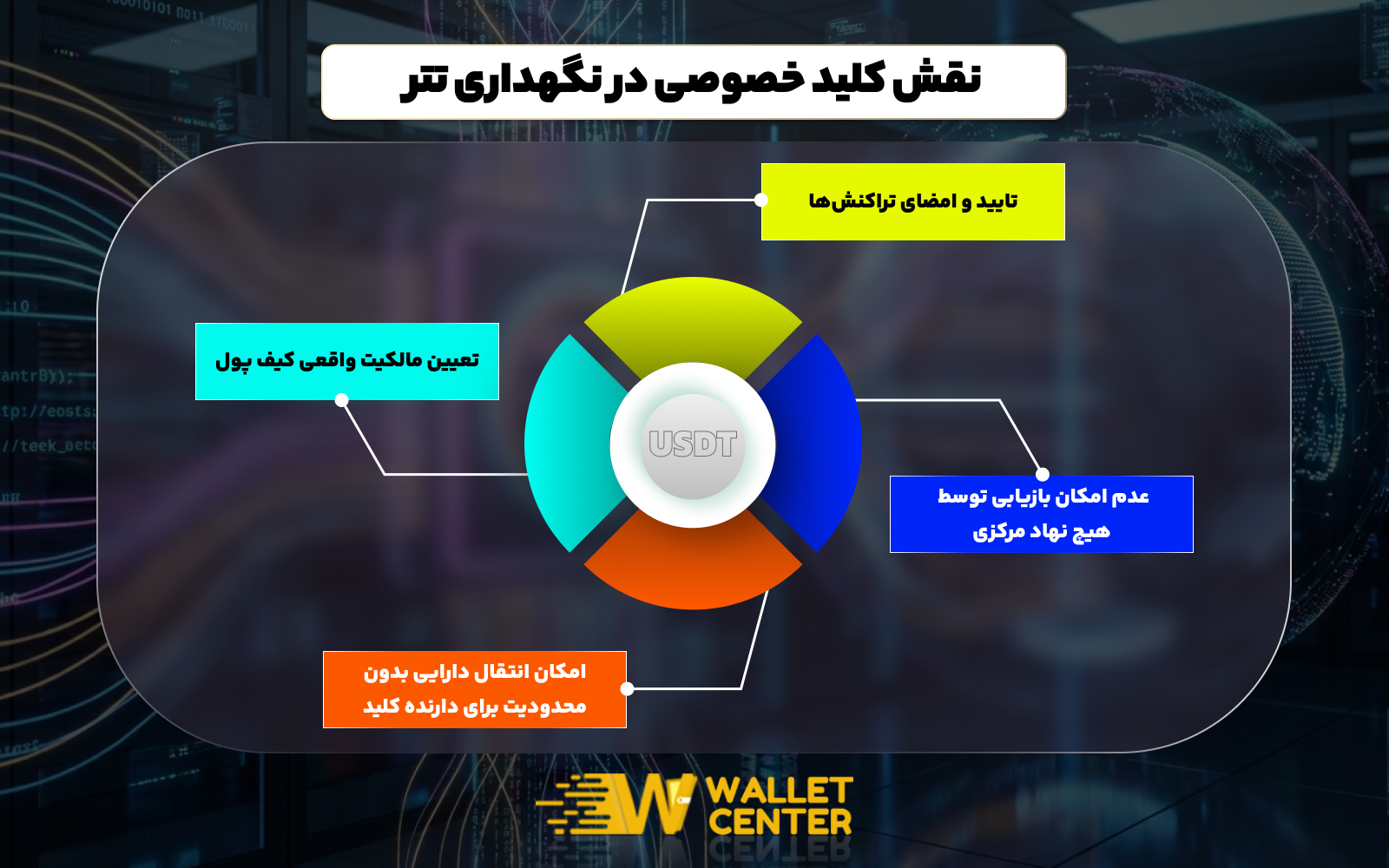 نقش کلید خصوصی در نگهداری تتر