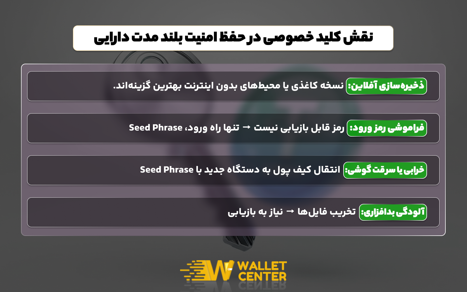 نقش کلید خصوصی در حفظ امنیت بلند مدت دارایی